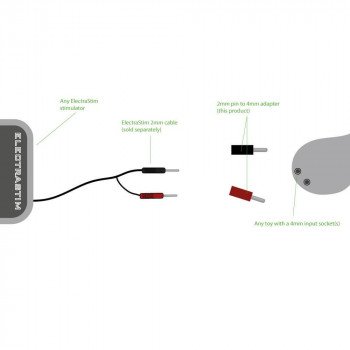 2 to 4 mm Pin Converter Kit fra Sadistenstoolbox